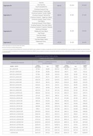 Catálogo Banco Guayaquil Página 6