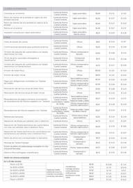 Catálogo Banco Guayaquil Página 9