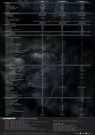 Catálogo Jeep Página 4