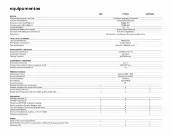 Catálogo Renault Página 18