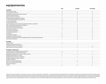 Catálogo Renault Página 19