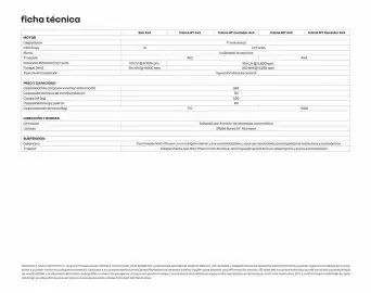 Catálogo Renault Página 11