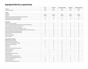 Catálogo Renault Página 12