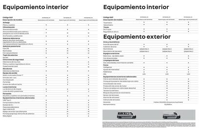 Catálogo Renault Página 2