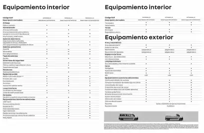 Catálogo Renault Página 2
