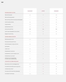 Honda folder Pagina 66