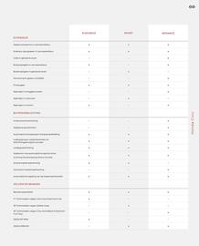 Honda folder Pagina 69