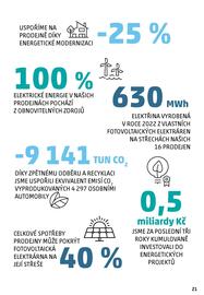 Penny Market leták Strana 21