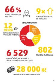 Penny Market leták Strana 39