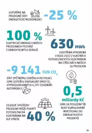 Penny Market leták Strana 21