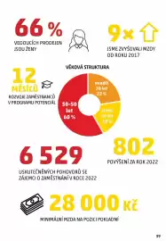 Penny Market leták Strana 39