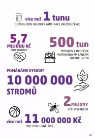 Penny Market leták Strana 47