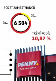 Penny Market leták Strana 5