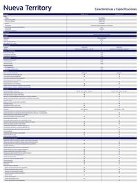 Catálogo Ford Página 2