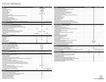 Catálogo Honda Página 2