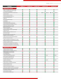 Catálogo Mitsubishi Página 2