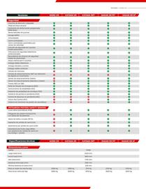 Catálogo Mitsubishi Página 3