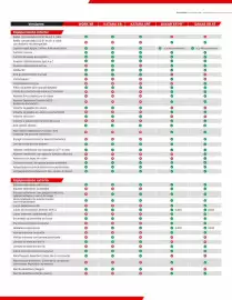 Catálogo Mitsubishi Página 2