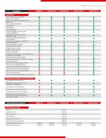 Catálogo Mitsubishi Página 3