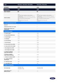 Ford catalogue Page 4