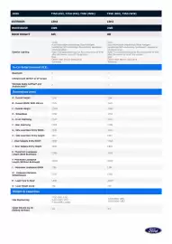 Ford catalogue Page 4