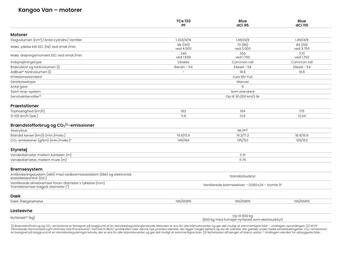 Renault tilbudsavis Side 26