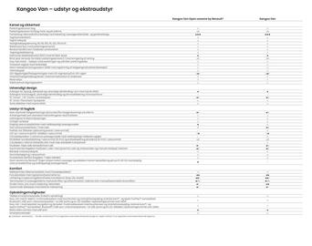 Renault tilbudsavis Side 28
