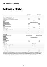 Renault reklamblad Sida 29