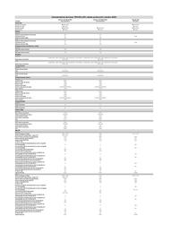 Folleto Peugeot Página 5