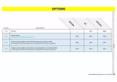 Opel folder Pagina 15