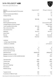 Peugeot reklamblad Sida 5