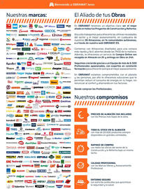 Catálogo Obramat Página 2