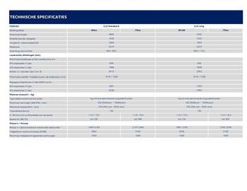 Peugeot folder Pagina 11