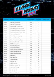 C-Store Distribution catalogue Page 2