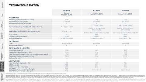 Peugeot Flugblatt | 2008 Seite 20