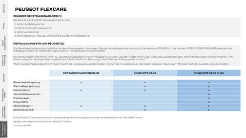 Peugeot Flugblatt | 2008 Seite 27