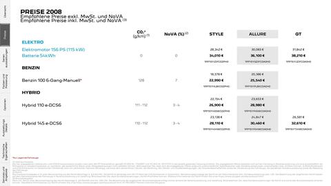 Peugeot Flugblatt | 2008 Seite 3