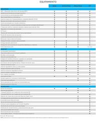 Catálogo Peugeot Página 3