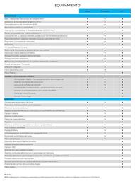 Catálogo Peugeot Página 3