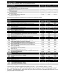 Peugeot akciós újság Oldal 4