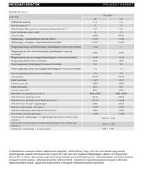 Peugeot akciós újság Oldal 6