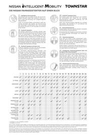 Nissan Prospekt Seite 14