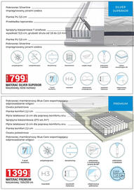 Merkury Market gazetka Strona 35