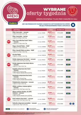 Makro gazetka (ważność do 7-12)
