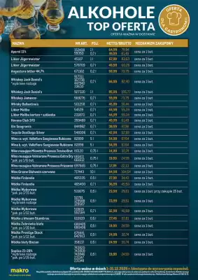 Makro gazetka (ważność do 31-12)