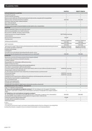 Renault akciós újság | Arkana Oldal 7