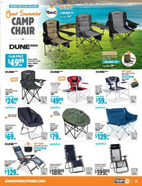 Anaconda catalogue Page 11