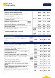 Catálogo Banco del Pichincha Página 14