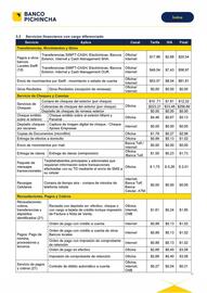 Catálogo Banco del Pichincha Página 16