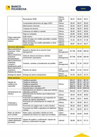 Catálogo Banco del Pichincha Página 17
